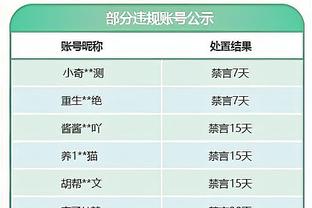 没啥用！维金斯半场4中1贡献2分2篮板&正负值-15